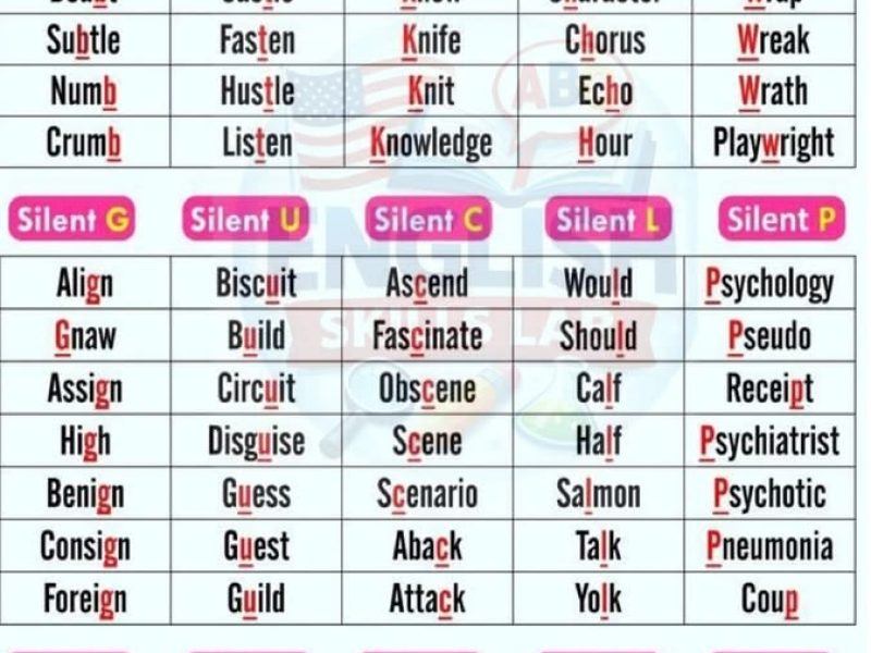 Silent Letters in English
